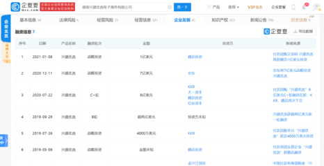 資本與合規戰略協同 興業科技獲1億元第三方投資，完善呼叫中心專屬管道